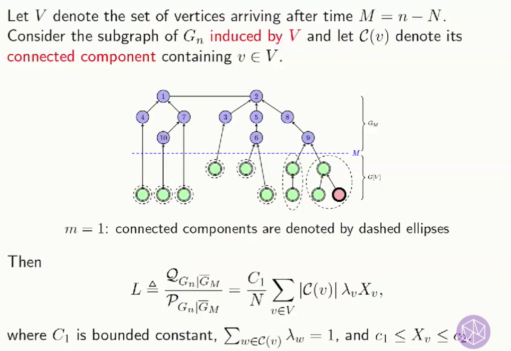 Detection, Estimation, and Reconstruction in Networks: A Proof of The Changepoint Detection Threshold Conjecture in Preferential Attachment Models Thumbnail