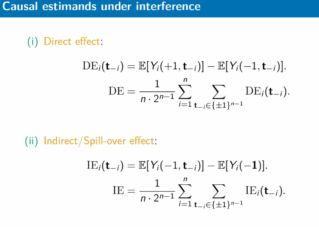 Detection, Estimation, and Reconstruction in Networks: Causal effect estimation under inference using mean field methods Thumbnail