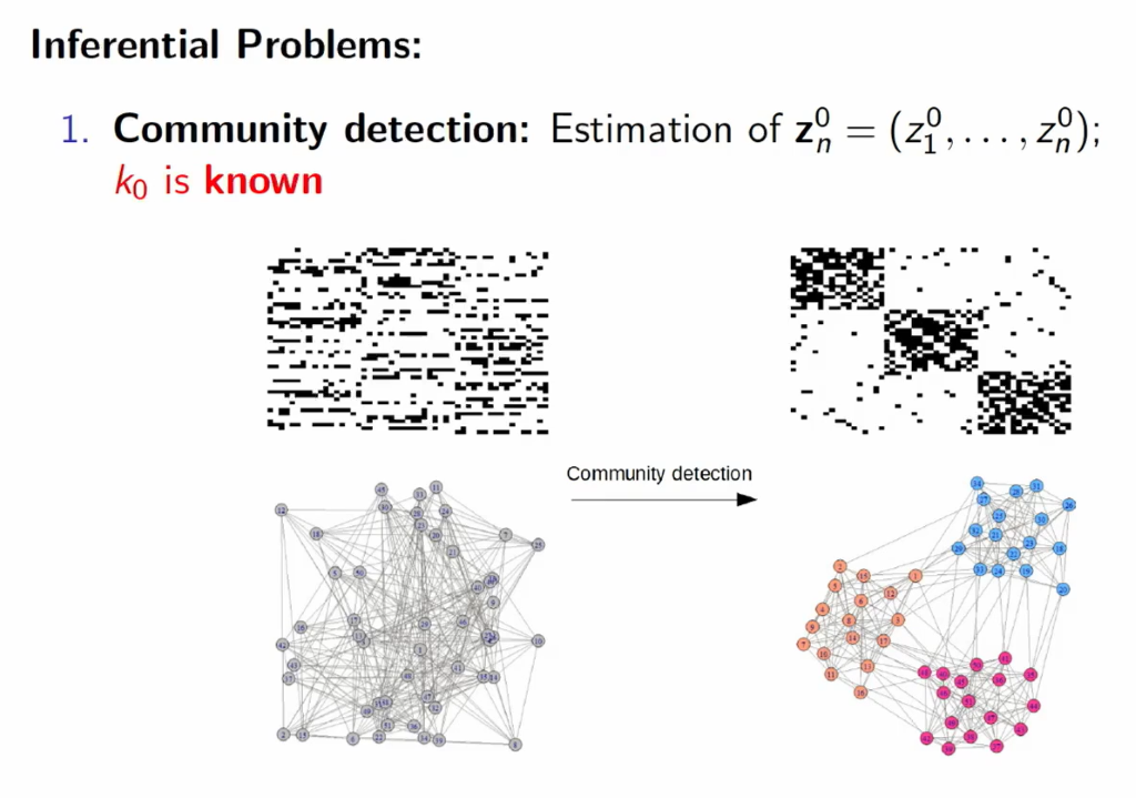 Detection, Estimation, and Reconstruction in Networks: Estimating the number of communities in networks Thumbnail