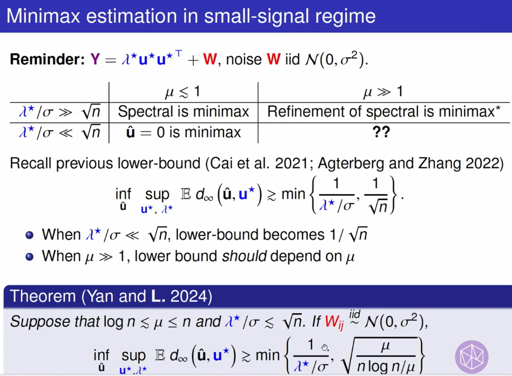 Detection, Estimation, and Reconstruction in Networks: Coherence-free Entrywise Estimation of Eigenvectors in Low-rank Signal-plus-noise Matrix Models Thumbnail