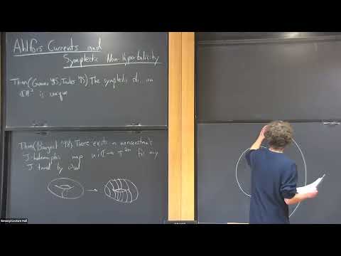 Ahlfors Currents and Symplectic Non-Hyperbolicity Thumbnail