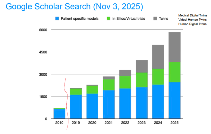 Digital Twins and Personalized Medicine Thumbnail Image