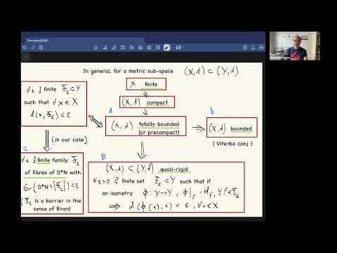 Approximability for sSpaces of Lagrangian Submanifolds Thumbnail