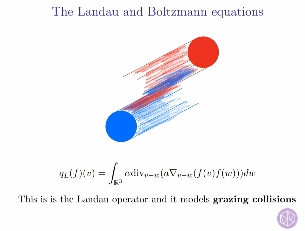 Kinetic Theory: Novel Statistical, Stochastic and Analytical Methods: The Landau equation and Fisher information Thumbnail