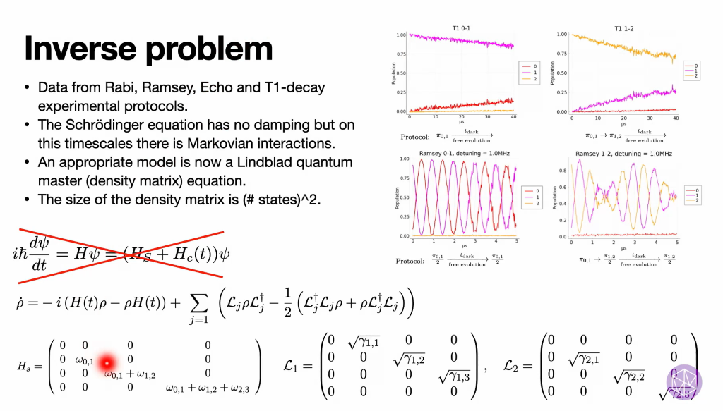 Kinetic Theory: Novel Statistical, Stochastic and Analytical Methods: A numerical methodists adventure in the land of quantum computing Thumbnail