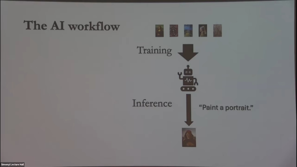How to Sketch a Learning Algorithm Thumbnail