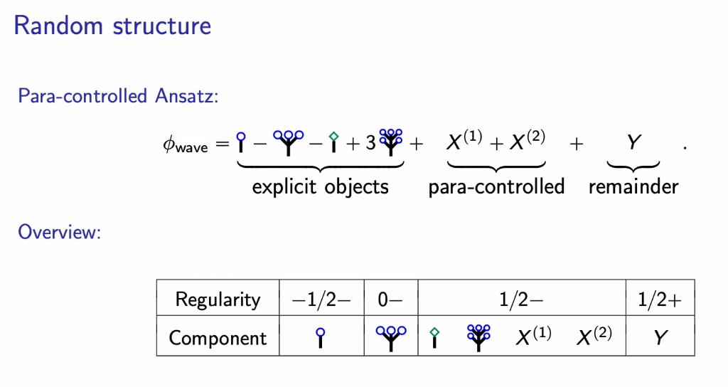 Recent Trends in Stochastic Partial Differential Equations: Invariant Gibbs measure for 3D cubic NLW Thumbnail