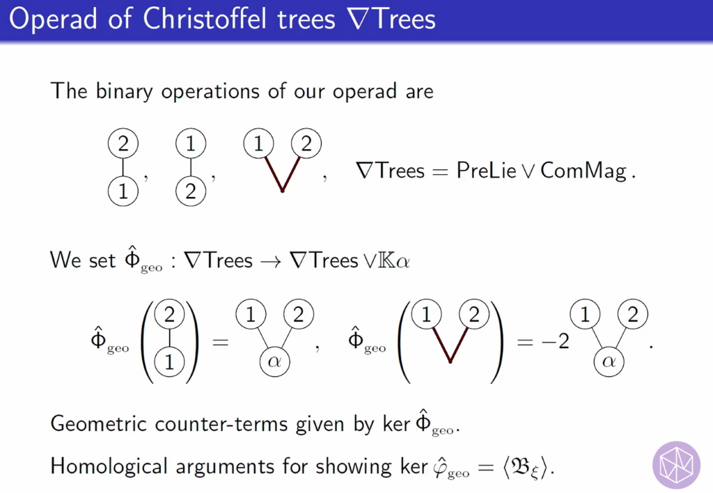 Recent Trends in Stochastic Partial Differential Equations: Operad theory for singular SPDEs Thumbnail